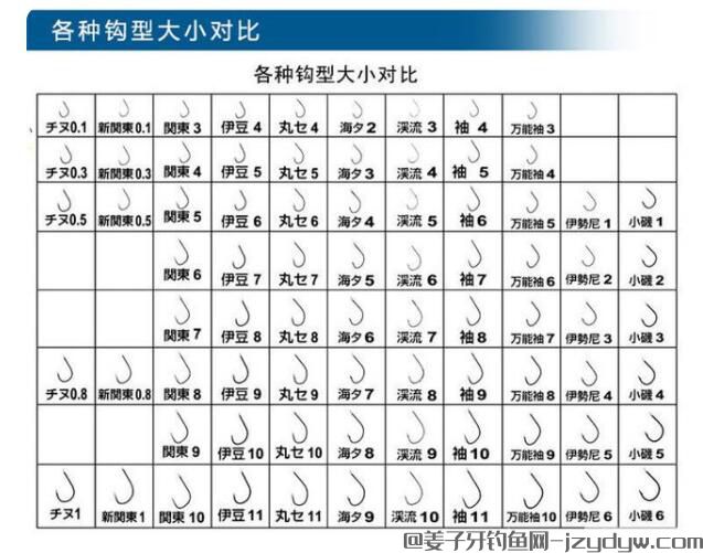 鱼钩勾型参数图表