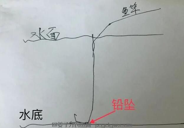 钓鱼调漂效果