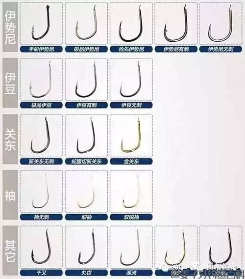 鱼钩知识大全