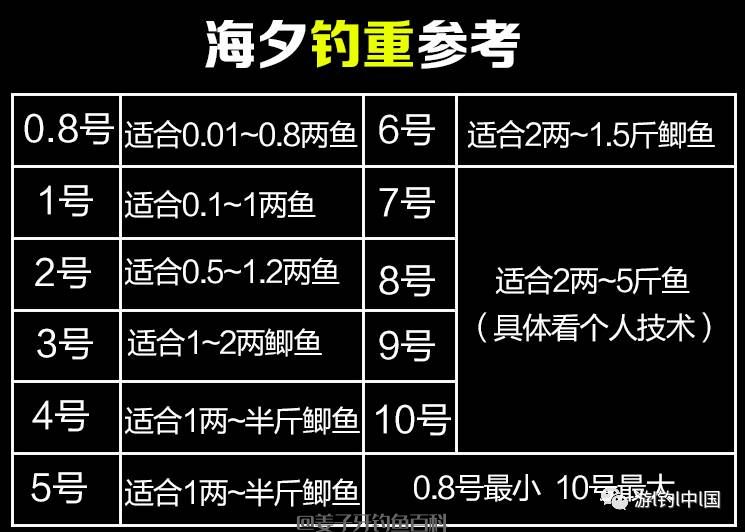 鱼钩的种类