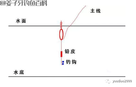 超实用的鱼漂调法，新手一看便懂操作！