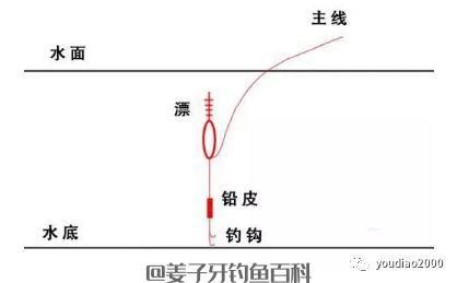 超实用的鱼漂调法，新手一看便懂操作！