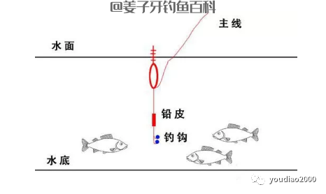 超实用的鱼漂调法，新手一看便懂操作！