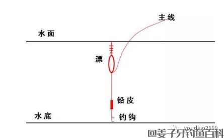 超实用的鱼漂调法，新手一看便懂操作！