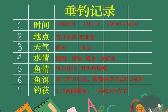 想成为钓鱼高手，写垂钓记录能快速提高钓技，垂钓记录的标准格式